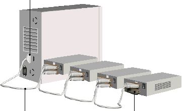 SCSI Chart