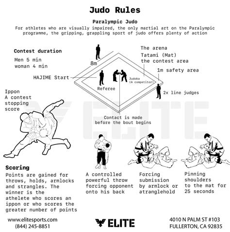 Which is Easier to Learn, Judo, Wrestling, or BJJ?