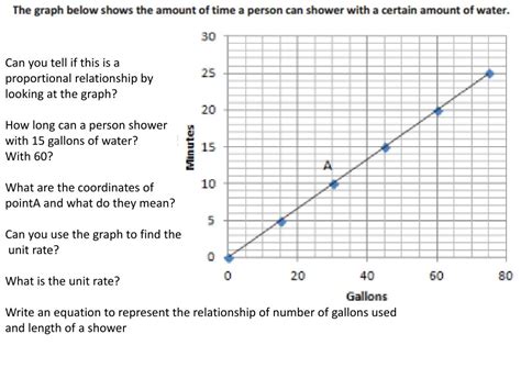 PPT - Constant of Proportionality and Equations of Graphs PowerPoint ...