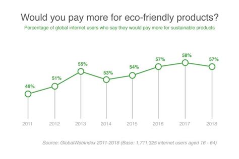 5 Reasons More Brands Are Shifting to Sustainable Packaging | Packaging solutions, Sustainable ...