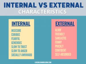 Internal Vs External Character Traits