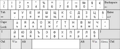 Bulgarian Keyboard On Windows 10 - globrown