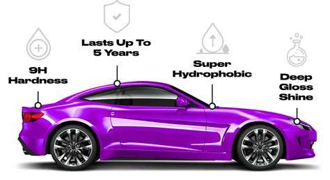 Ceramic Coatings For Cars, Trucks, & Vehicles | Purple Flare