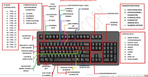 Introduction to the keyboard.