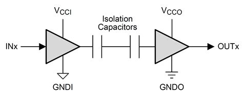 Digital Isolators: Superior Alternatives to Optocouplers