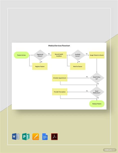 FREE Medical Flowcharts Templates - Download in Word, Google Docs, PDF, Illustrator, Apple Pages ...