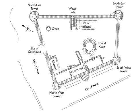 Skenfrith - castle - Ancient and medieval architecture