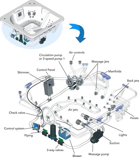 How does a Hot Tub work? - Pool Contractor