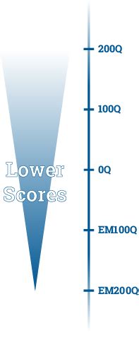 Quantile® measure – Star Help