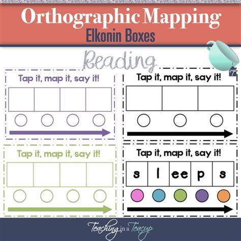 Orthographic Mapping - Elkonin Boxes | Reading intervention classroom, Phonics lessons, Phonics