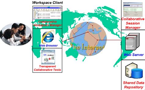 A Collaborative Workspace | Download Scientific Diagram