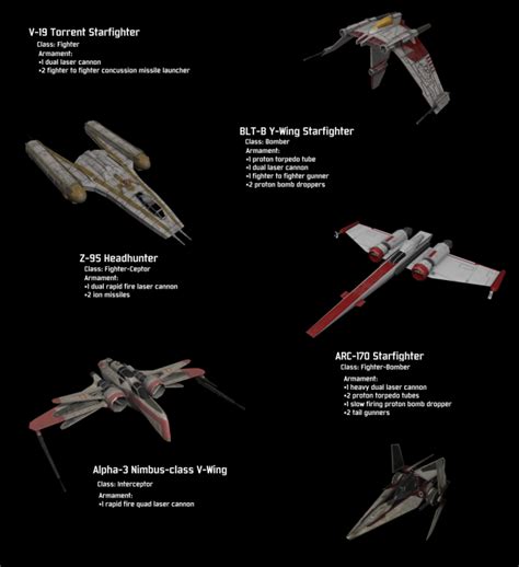 Republic Starfighters image - ModDB