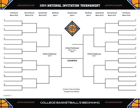 2024 Nit Printable Bracket