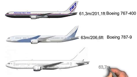 Size comparison of BOEING Airplanes (2024) - YouTube