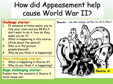 Appeasement - Causes of WWII | Teaching Resources