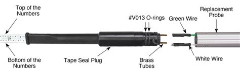 122 Interface Meter P8 Probe Replacement Instructions