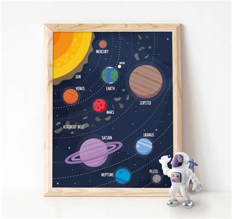 Solar System Poster for Kids Outer Space Poster Educational - Etsy Canada