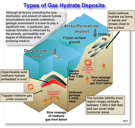 Team develops model to determine stability of gas hydrates | RIT