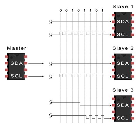 Basics of the I2C Communication Protocol