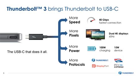 Intel Announces Thunderbolt 3 - Thunderbolt Meets USB (At Last)