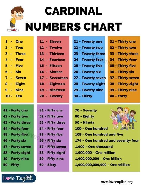 Cardinal numbers!!! Cardinal numbers are the numbers we count with and probably what you think ...