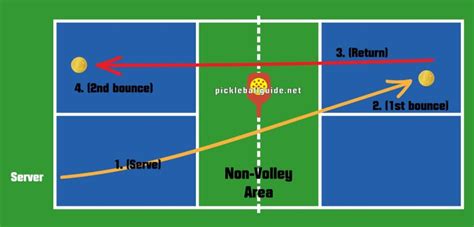 Pickleball Rules For Doubles - The Pickleball Source