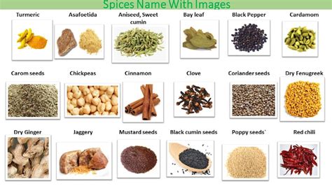 Popular Indian Spices: Most Used 55 types of masala names with pictures