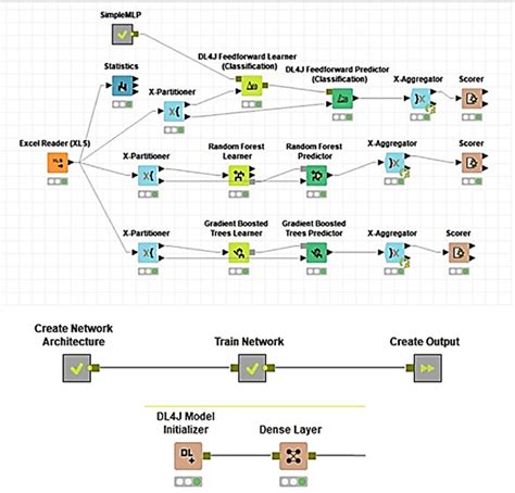 KNIME workflow | Download Scientific Diagram