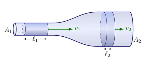 Bernoulli's Equation: Unveiling the Fundamentals of Fluid Dynamics | Be-cu.com