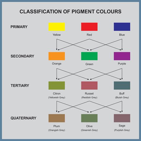 Color wheel with primary secondary and tertiary colors - kloshared