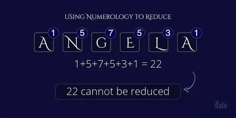 The Meaning of the Name "Angela", and What Numerologists Think Of It