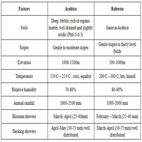 Major Crops and Cropping Patterns in Various Parts of the Country ...