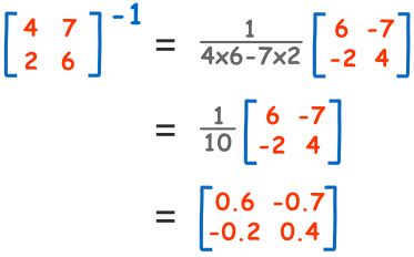 Inverse of a Matrix