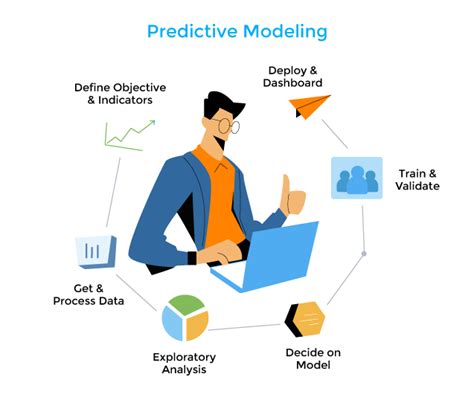 What is Predictive Modeling? Definition and FAQs | HEAVY.AI