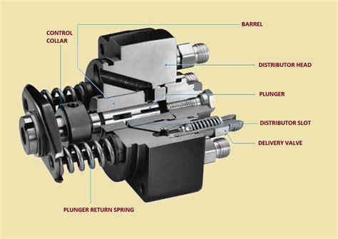 How Car Parts Work: Distributor Fuel Injection Pump