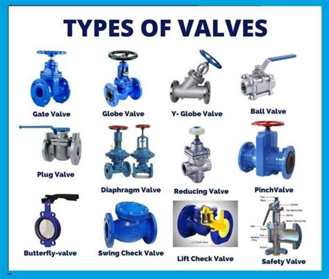 Valves: Understanding Their Types, Functions, and Applications in ...