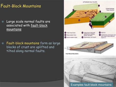 Fault Mountains Examples