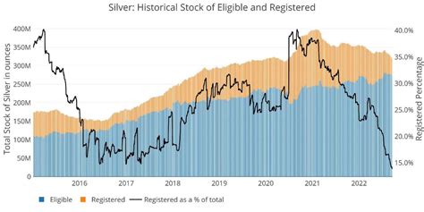 Comex Stock Report: The Vaults Are Still Bleeding | Seeking Alpha