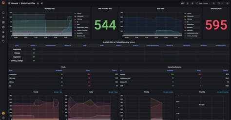 Observability Dashboards: Prometheus, Grafana + Couchbase