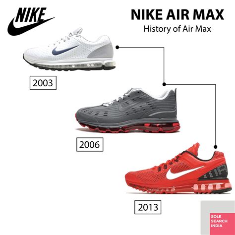 HISTORY OF NIKE AIR MAX :: Behance