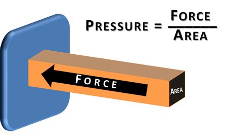 Pressure and its Altitude Dependence - Pharma Engineering