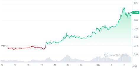 Ripple Adoption and Use Cases Grow Solidifying XRP's Price Rise | CCN.com