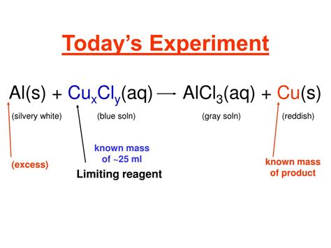 PPT - Determining the Empirical Formula of Copper Chloride PowerPoint ...