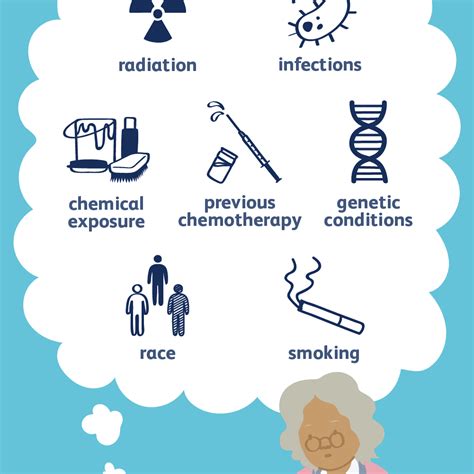 Leukemia: Causes and Risk Factors