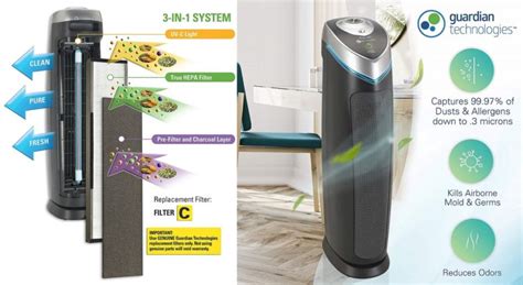 Germ Guardian Air Purifier Reviews- Guardian Technologies Hepa Filter