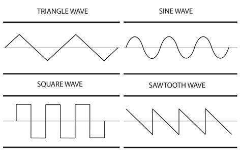 Theory of Sound