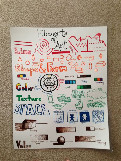 Elements of Art poster | Elements of art, Elements of art line, Teaching art
