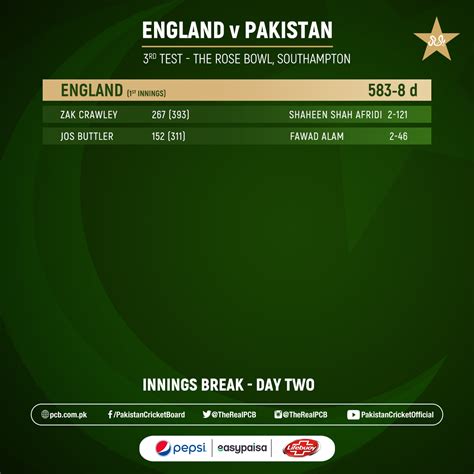 Pakistan vs England 2020 2nd Test Social Talk, Tweets, Comments, Photos ...