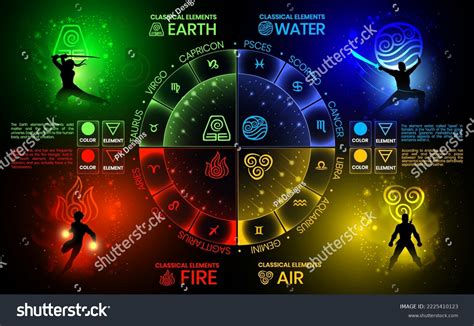 Four Elements Of Nature Symbols