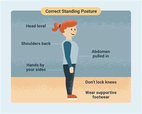 7 Benefits of Improved Posture and How to Achieve It | USAHS